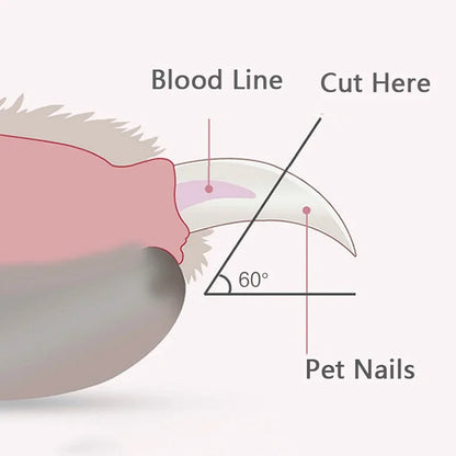 LED Pet Nail Clipper for Dogs and Cats